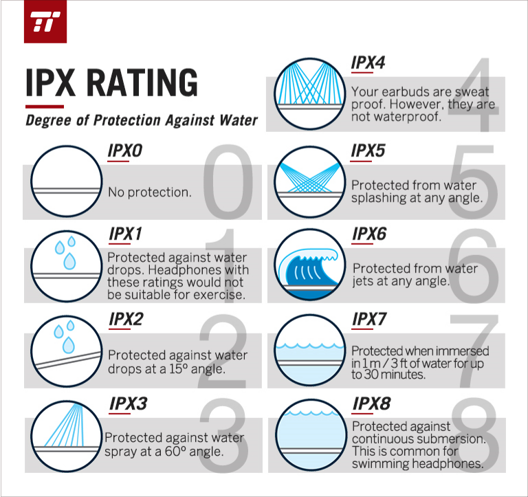 ipx rating chart